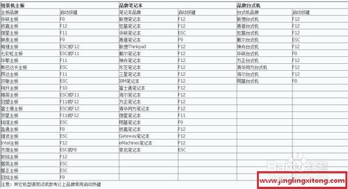组装电脑安装系统Win7教程