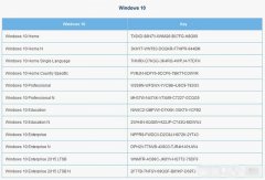 <b>Win10系统各种版本免费激活密钥分享</b>